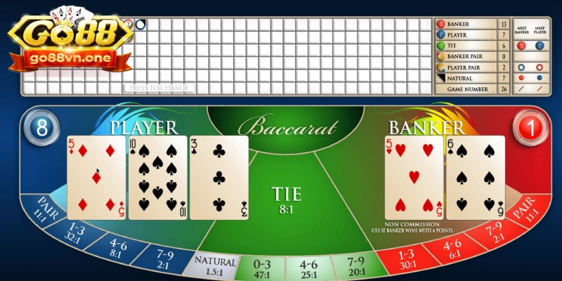 Phân phối vốn cược cẩn thận 