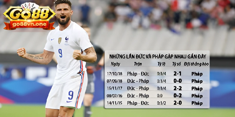 Dựa vào phong độ 5 trận để nhận định soi kèo